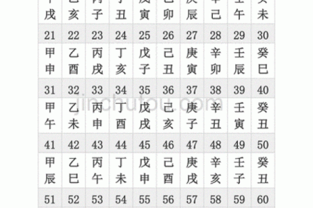 农历辛丑年二月黄道吉日 农历12月黄道吉日